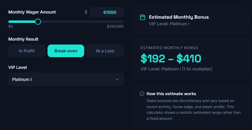 How to Calculate Stake Monthly Bonus