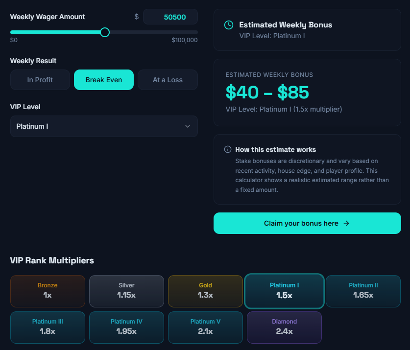 How to Calculate Stake Weekly Bonus