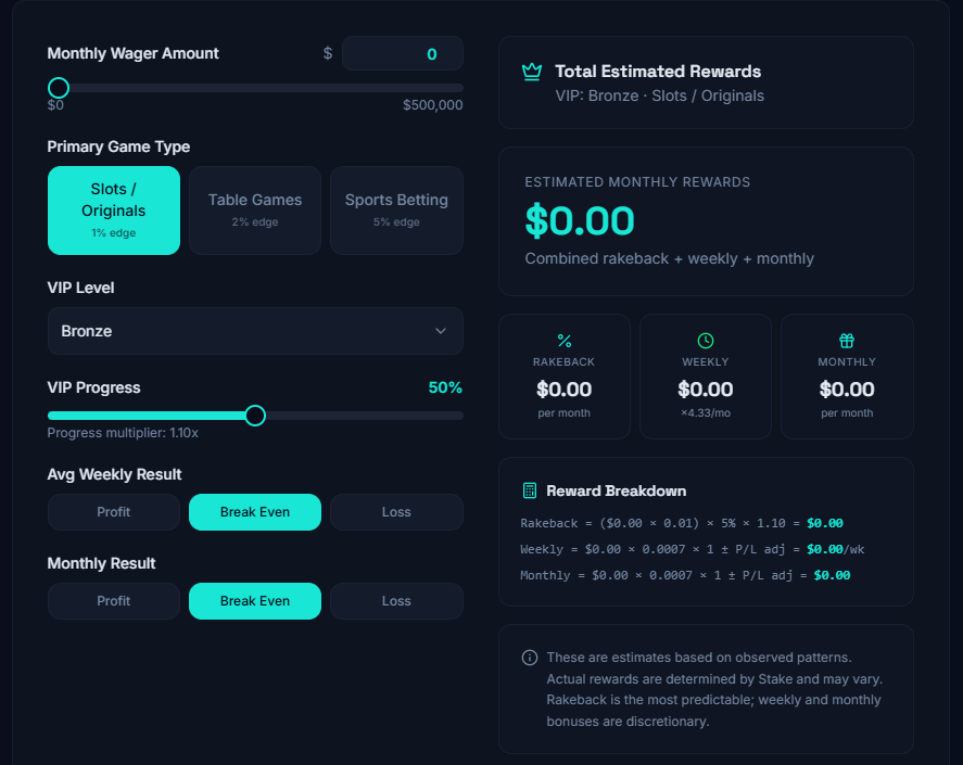 Best Stake Rewards Calculator for Weekly, Monthly, and VIP Tracking